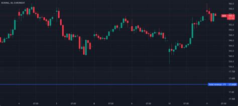 kering tradingview.